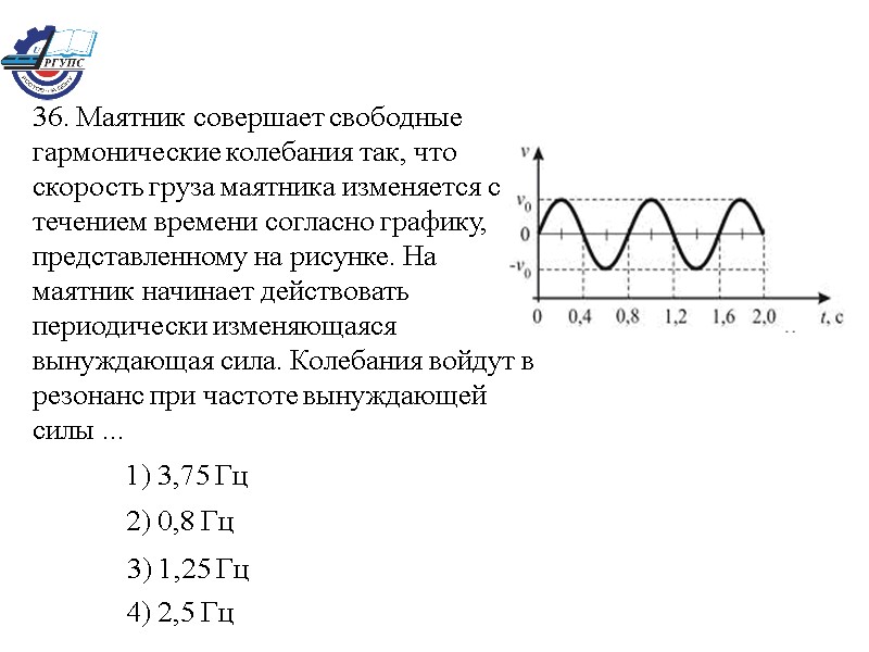 36. Маятник совершает свободные гармонические колебания так, что скорость груза маятника изменяется с течением